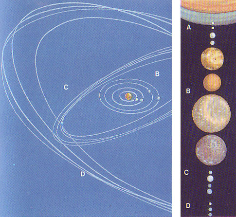 Satellites de Jupiter